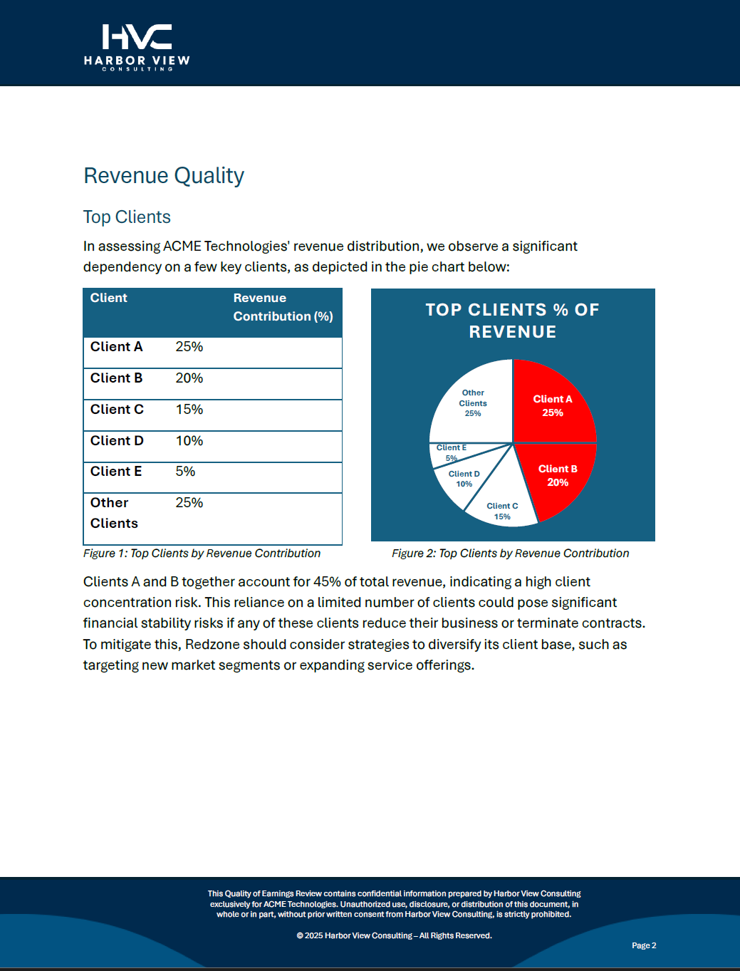 Revenue analysis from Quality of Earnings report