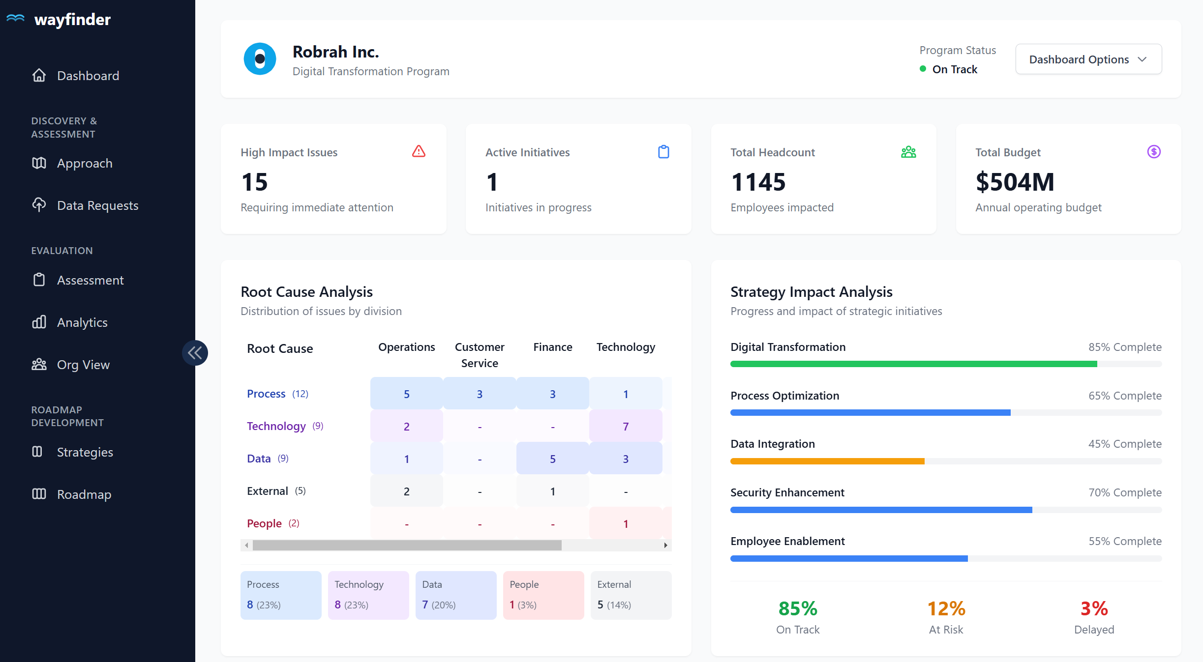 Wayfinder Dashboard Interface